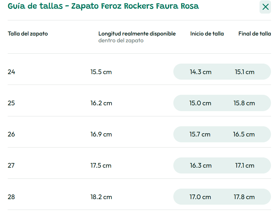 Tabla de medidas Zapato Feroz